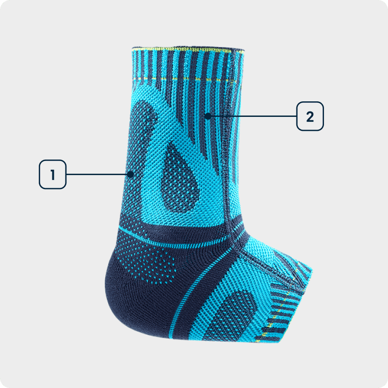 Vue latérale d'une attelle bleue Achilles avec les différentes technologies utilisées indiquées